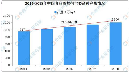 聚丙烯酸钠在工业中的应用